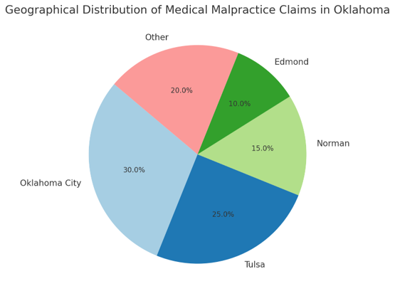 Medical Malpractice Trends: Geographical Distribution of Medical Malpractice Claims in Oklahoma 2023 Medical Malpractice Trends: Geographical Distribution of Medical Malpractice Claims in Oklahoma 2023