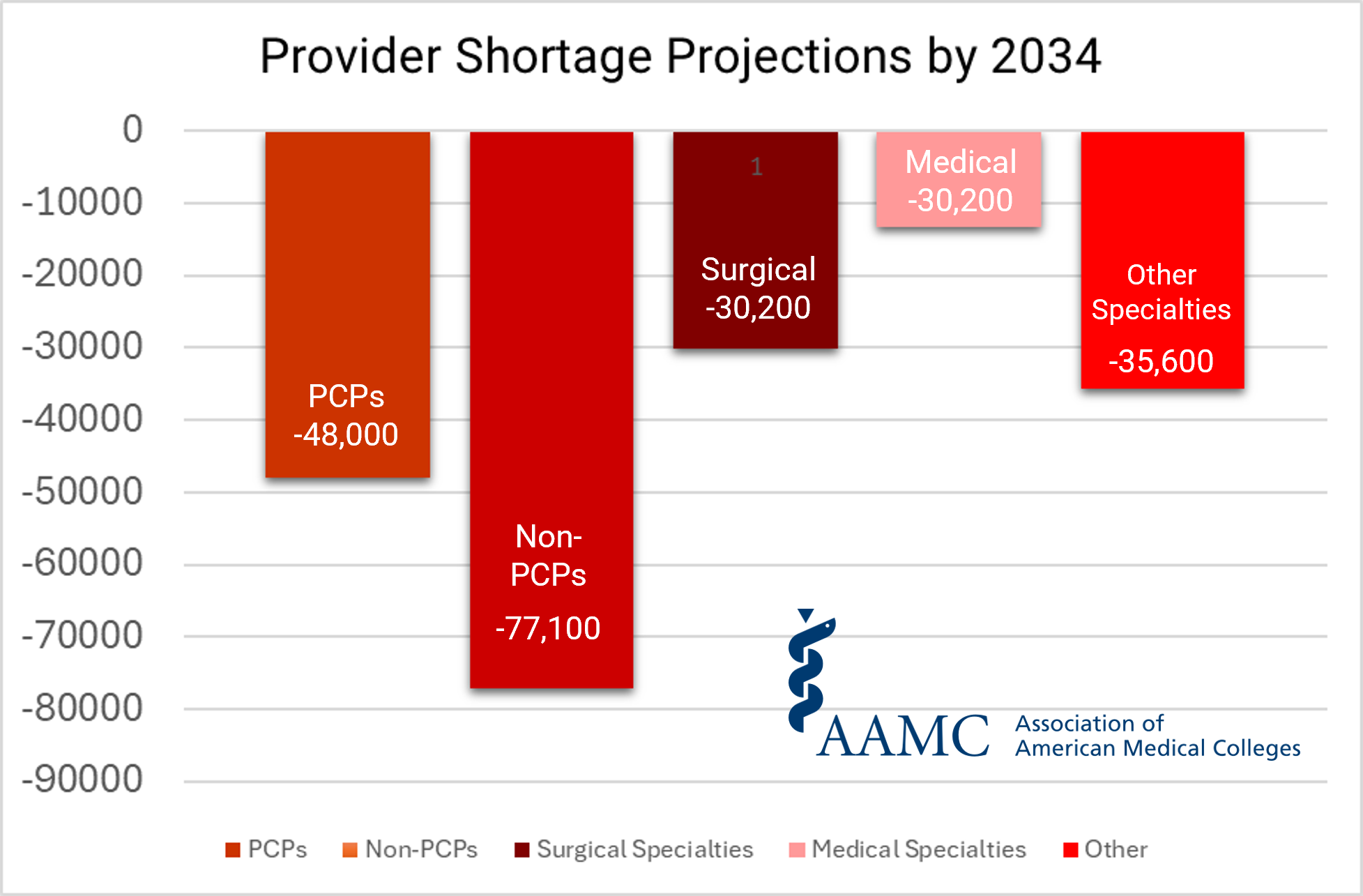 AAMC Healthcare Provider Shortage Crisis by 2034 AAMC Healthcare Provider Shortage Crisis by 2034